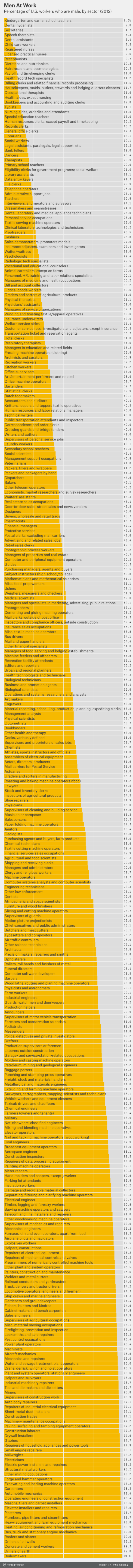 chalabi-datalab-flightattendants-2
